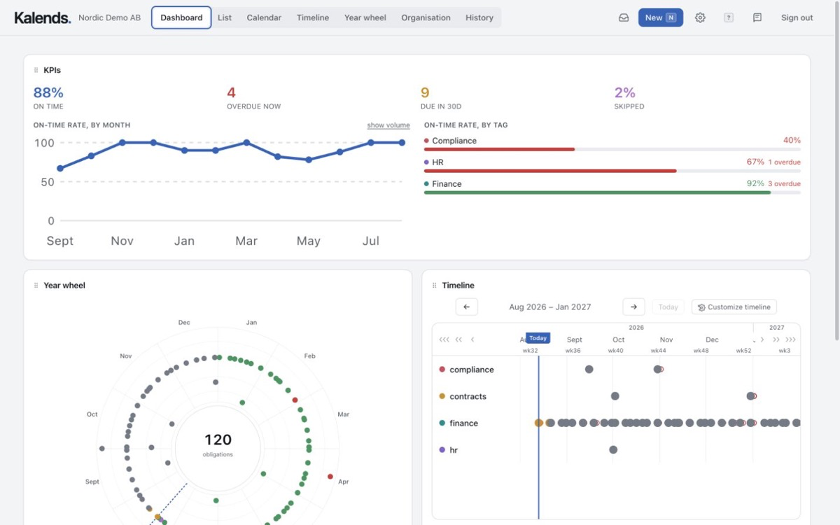 Kalends dashboard med KPI:er, årshjul och tidslinje